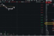 周易占卜再添一把火！数字贸易是什么？信创ETF基金（562030）实时成交额超1亿元，交投火热！