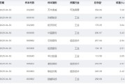 周易占卜大涨近75%！为什么“通用航空”可能接棒科技牛？