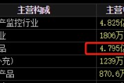 周易占卜梅安森原拟向实控人单一定增，后者计划质押股票认购，再减持股票还款