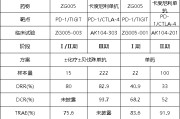 周易占卜泽璟制药ZG005两项研究入选口头报告 单药二线治疗宫颈癌数据优于卡度尼利单抗 | 2025ASCO
