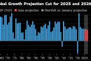 周易占卜世界银行将2025年全球经济增长预期下调至2.3%