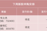 周易占卜下周，半导体细分龙头来了！