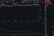 周易占卜新能源下乡助力！化工板块放量上涨，主力抢筹+十年估值低位，板块景气周期将至？