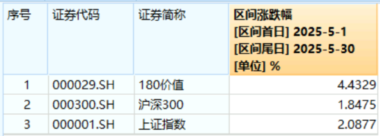 高股息压舱石发力，银行、保险携手护盘！机构高呼：核心资产或(😯)将回归！