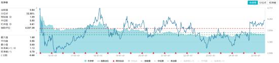 高股息压舱石发力，银(🛶)行、保险携手护盘！机构高呼：核心资产或将回归！