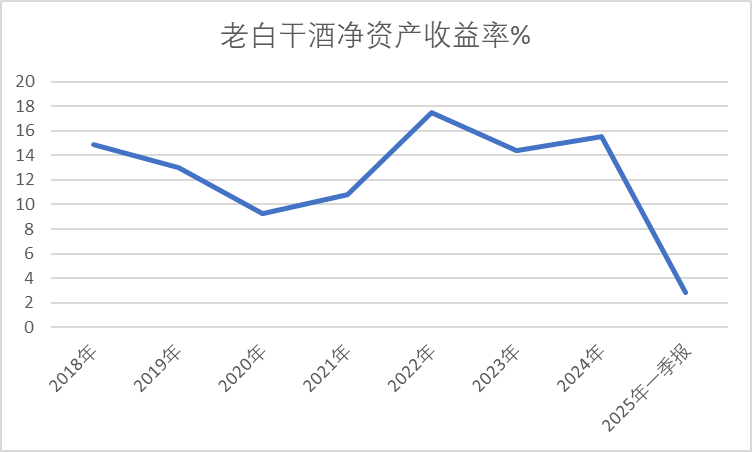 老白干酒515万股激励股解禁在即！业绩达标与机构(📛)调仓下的股(🎂)价博弈