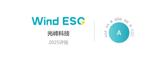 光峰科技(🌡)再获Wind ESG A级评级 创新驱动绿色科技典范