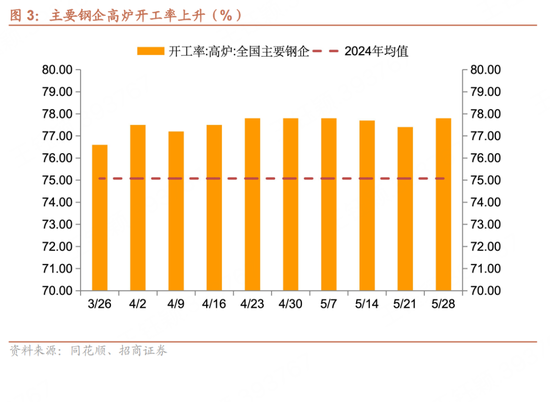 招商宏观每周一评：如何看待5月宏观经(🐂)济形势
