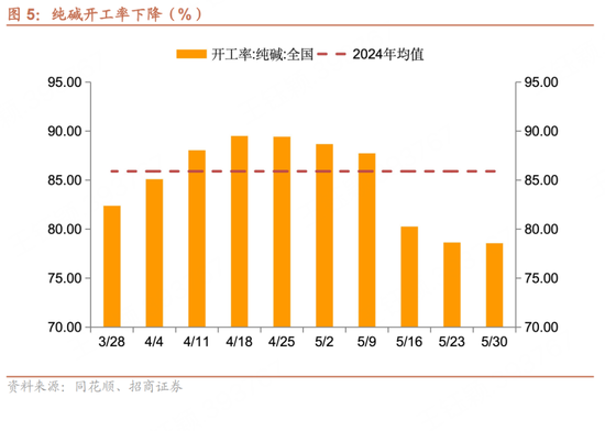招商宏观每周一评：如何看待5月宏观经济形势
