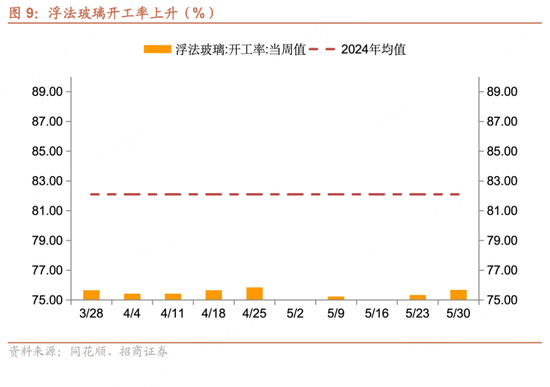 招商宏观每周一评(🍜)：如何看待5月宏观经济形势