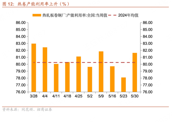 招商宏观每周一评：如何看(🐲)待5月(🏼)宏观经济形势