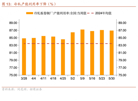 招商宏观每周一评：如何看待5月宏观经济(🛏)形势