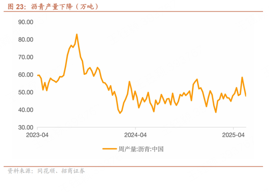 招(🎬)商宏观每(🔨)周一评：如何看待5月宏观经济形势