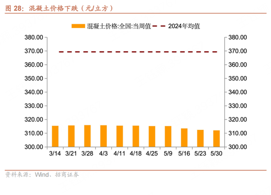 招商宏观每周一评：如何看待5月宏观经济形(🎖)势