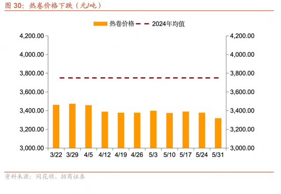 招商宏观每周一评：如何(🌭)看待5月宏观经济形势