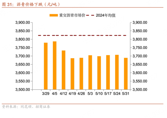 招商宏观每周一评(📴)：如何看待5月宏观经济形势