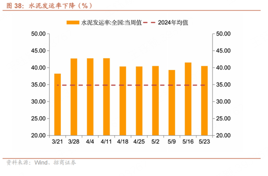 招商宏观每周一评：如何看待5月宏(🥉)观经济形势