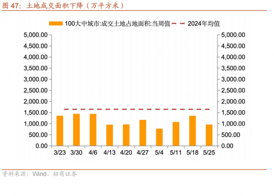 招商宏观每周一评：如何(⛔)看待5月宏观经济形势(🍎)