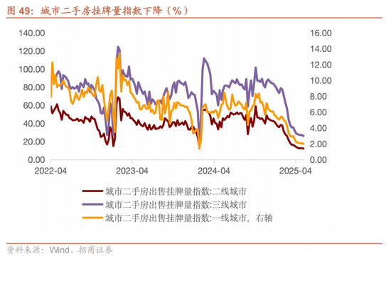招商宏观每周一评：如(👜)何看待5月宏观经济形势