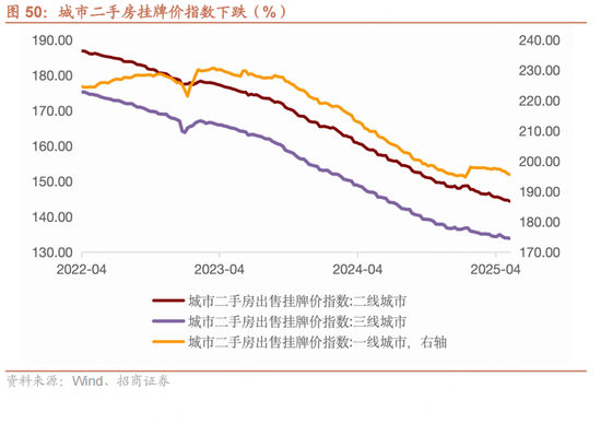 招商宏观每周一评：如何看待(🥠)5月宏观经济形势