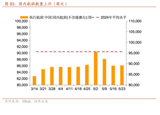 招商宏观每周一评：如何看待5月(🌃)宏观经济形势
