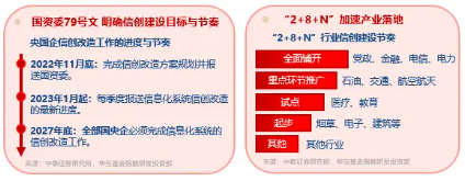 信创爆火，资金狂(🌦)涌，交投火热！信创ETF基金（562030）盘中涨逾1%，半小时成交额超5100万元！