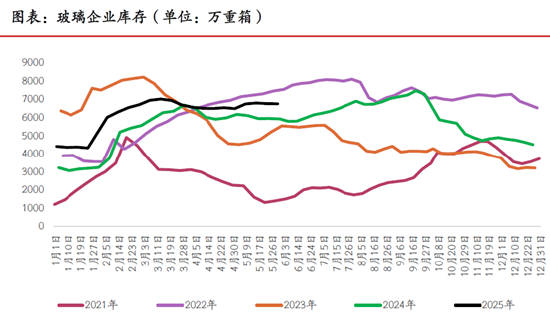 期市晨昏线6.5（晚）：(✡)之前的思路，仍是合(🔭)理的思路