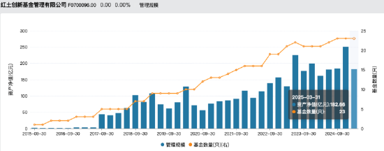 红土创新基金董事长(🗃)阮菲离任，总经理冀洪涛代行职责