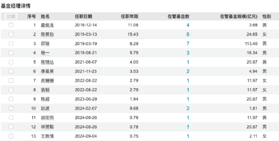 红土创新基金(🀄)董事长阮菲离任，总经理冀洪涛代行职责
