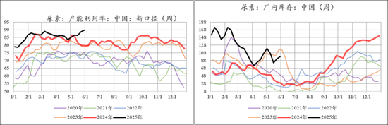 【市场(♋)聚焦】尿素：前低已过