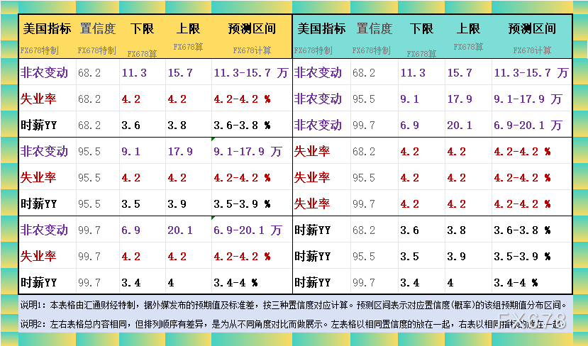 非农最全前瞻：69家机构大咖预(⤴)测(⬅)大比拼，精明预(🏿)测又在暗示重要信号