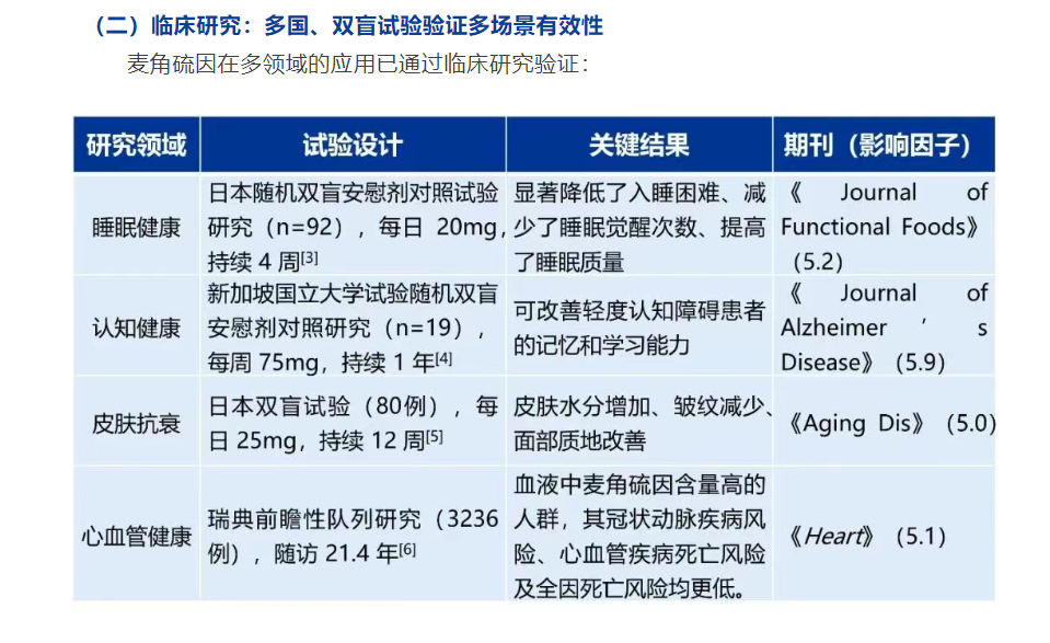麦角硫因到底是不是“假药”？饶毅(👆)与科伦对线升级