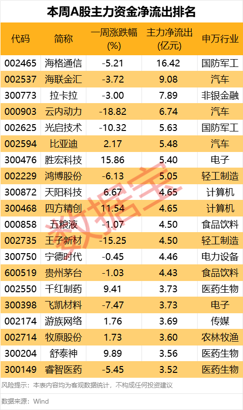 605099，最强“苏超”概念股提示风险(🏈)！一周主力撤离多只产业龙头