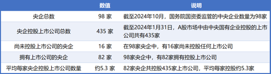 98家央企资本(🎎)市场实力(🏊)全解析：434家上市公司版图曝光，谁才是万亿市值(🍎)王者？