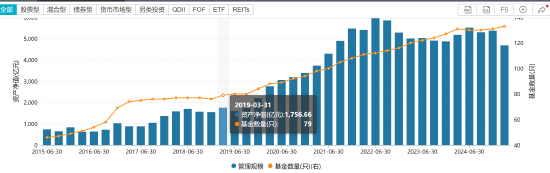 千亿基金“换帅”：27年(💀)老将谢卫转任专家，袁庆伟接任总经理