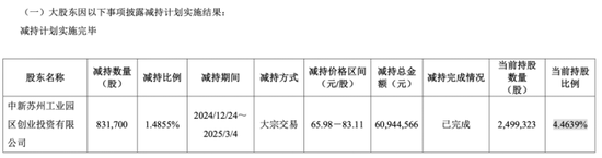 敏芯股份连亏(👳)三年，低毛利困局难解
