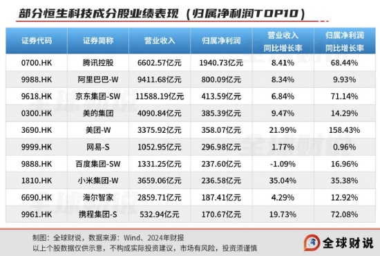 引领中国资产价(🈷)值重估，恒生科技指(🚎)数进入“黄金击球区”