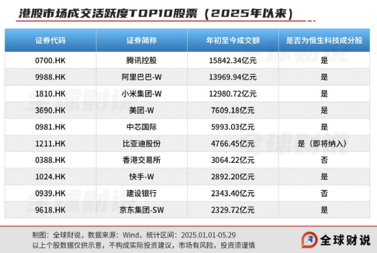 引领中国资产价值重估，恒生(🎏)科技指数进入“黄金击球区”