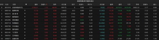 热点轮动(🛑)加快！沪指冲击3400点未果，原因为何？
