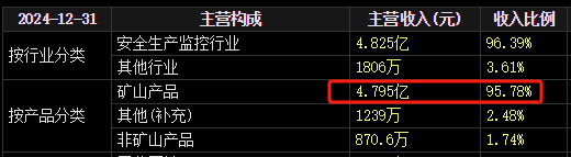梅安森原拟(👂)向实控人单一定增，后者(💺)计划质押股票认购(🐗)，再减持股票还款