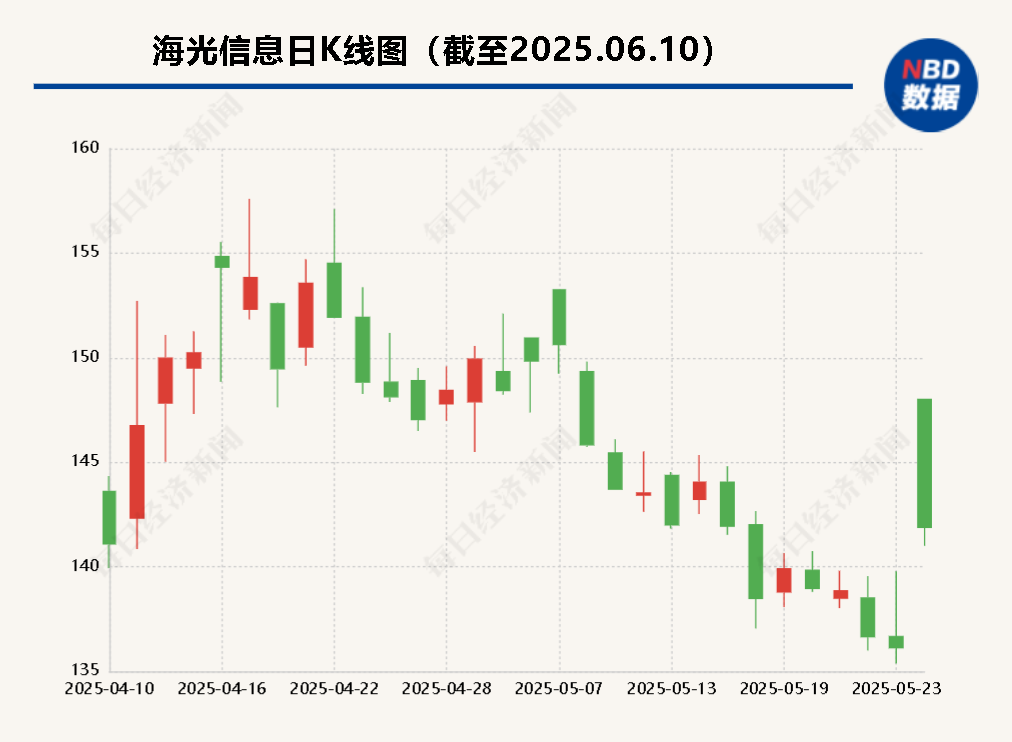 海光信息“吞并”中科曙光预案出炉 现金选择权太“鸡肋”？业内人(😖)士：企业(🎩)不想大量现金流出