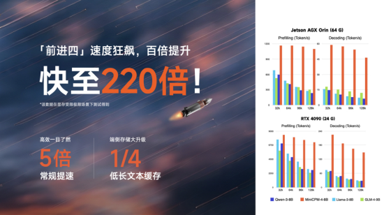 面壁小钢炮4.0发布：性能比肩 Qwen-3-8B，极限220倍(⬆)提速