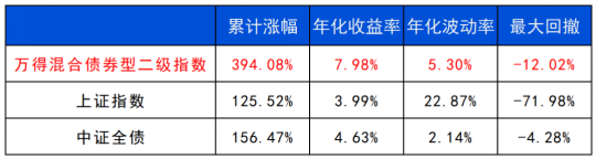 长城(🧔)基金：多元资产配置的必要性正在提升