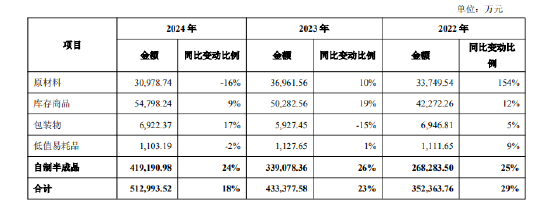 舍得酒业：公司库存商品在合理(🦖)范围内，不存在积压情况