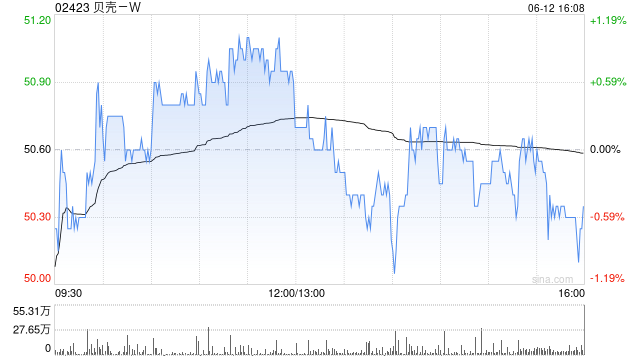 广发证券：维持贝壳-W“买入”评级 合理价值59.32港元(🍔)