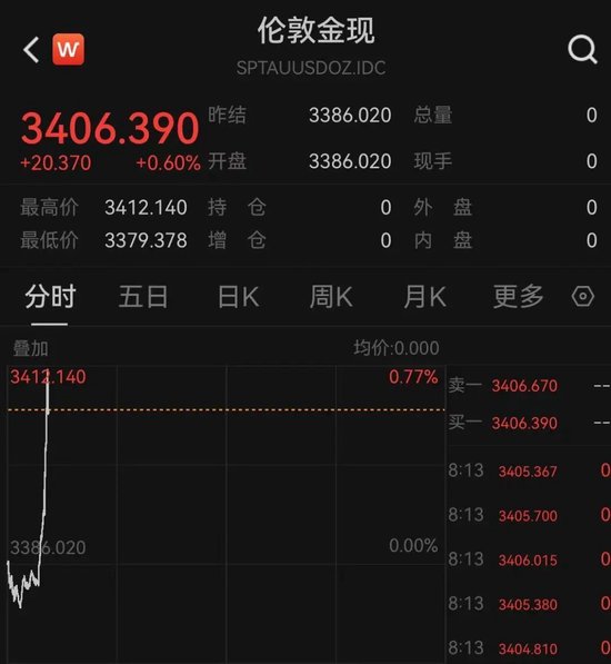 突发！以色列袭击伊朗！德黑兰(🛷)连续爆炸！黄金、原油直拉