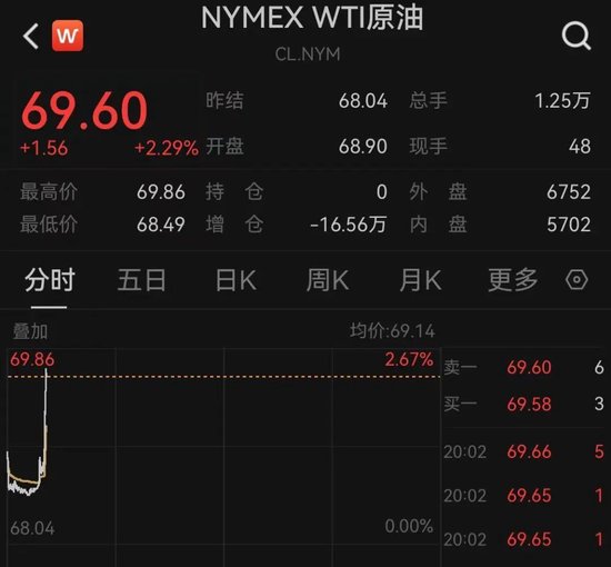 突发！以色列袭(👢)击伊朗！德(🍠)黑兰连续爆炸！黄金、原油直拉