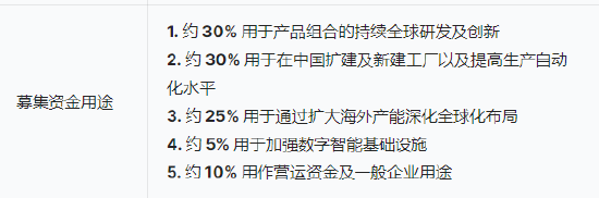 三花智能启动招股：拟全球发售(❤)3.6亿股H股，募资最高81亿港元，拟6月23日上市，引入GIC、景林等基石投资者