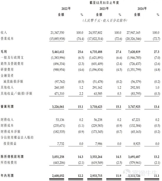 三花智能启动招(🗿)股：拟全球发售3.6亿股H股，募资(🍣)最高81亿(🕍)港元，拟6月23日上市，引入GIC、景林等基石投(🤴)资者