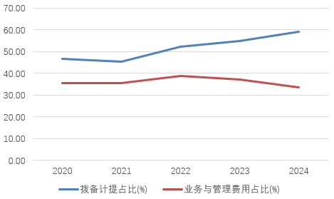时隔半年再定增！张家口银行频频补充资本(🔱)背后，盈利能力亟待改善